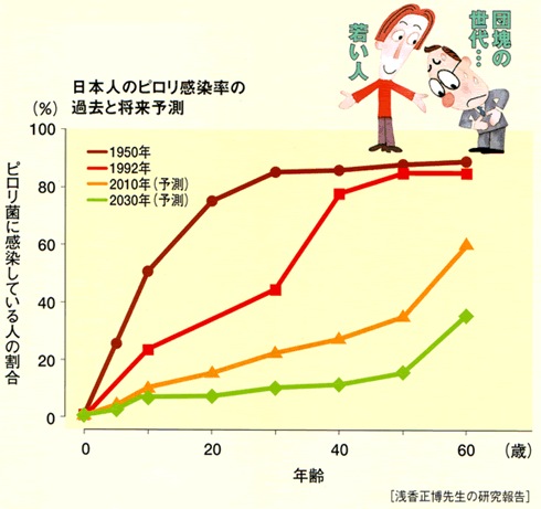 感染を防ぐ方法