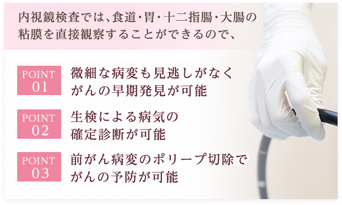 内視鏡検査では、食道・胃・十二指腸・大腸の粘膜を直接観察することができるので、POINT01 微細な病変も見逃しがなくがんの早期発見が可能 POINT02 生検による病気の確定診断が可能 POINT03 前がん病変のポリープ切除でがんの予防が可能